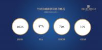 BULE RIDGE集团打造梦想睡眠新体验 宜庭梦想睡眠馆新启程