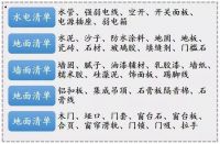 拿到房子第一步干嘛?一套58岁老师傅用一辈子的清单+品牌,实用！