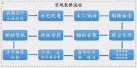 拿到房子第一步干嘛?一套58岁老师傅用一辈子的清单+品牌,实用！