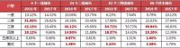 18年重庆新房成交304000套，家具主要市场或将变动？