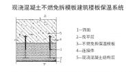 免拆保温模板四川地方标准正式出版 保温结构一体化技术
