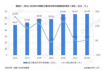 中国集成吊顶行业发展分析报告（2019年）