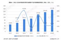 中国集成吊顶行业发展分析报告（2019年）