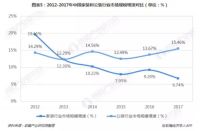 中国集成吊顶行业发展分析报告（2019年）