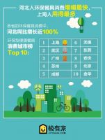 《环保消费数据》：三四线地区家居环保热潮显著