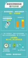 《环保消费数据》：三四线地区家居环保热潮显著