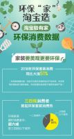 《环保消费数据》：三四线地区家居环保热潮显著