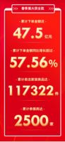 华夏家博会夏季展火热开场，现场福利拿到手软