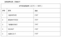 空气炸锅什么牌子好