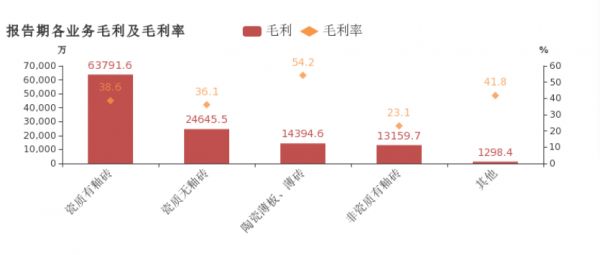 数据来源：企业年报