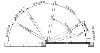 顶固多功能液压合页，给您安全·静音·便捷的关门体验