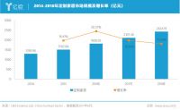 6大信号，12张图表，独家揭秘定制家居企业2019年发展规划