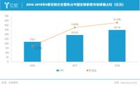 6大信号，12张图表，独家揭秘定制家居企业2019年发展规划