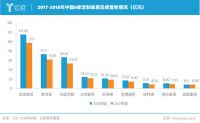 6大信号，12张图表，独家揭秘定制家居企业2019年发展规划