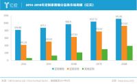 6大信号，12张图表，独家揭秘定制家居企业2019年发展规划