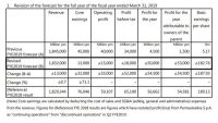 骊住2018年亏损超31亿元，上任半年CEO宣布辞职