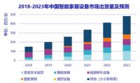 智能家居迎来大变局？小米从挑战传统家电开始