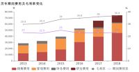 蒙娜丽莎2018年净利润同比增长超20%，产品结构升级成关键