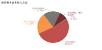 蒙娜丽莎2018年净利润同比增长超20%，产品结构升级成关键