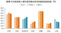 装修无小事，无毒装修已成为装修必选！