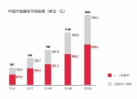 颠覆传统健身行业 24KiCK格斗学院如何突破实体店天花板