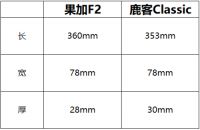 果加F2 vs 鹿客Classic 智能门锁哪款更能打？