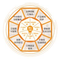【微妆快讯】微妆换新装饰连锁全国招募蓄势待发