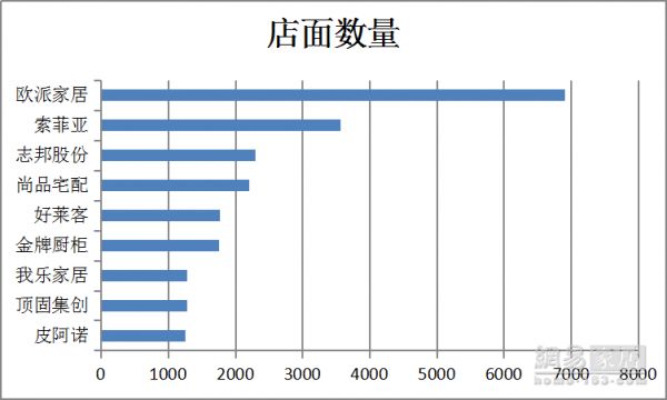 日子到底好过吗？9家定制家居企业2018战绩曝光！