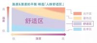 松下中央空调黑科技专辑，有多少是你认识的？