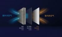 友邦集成墙板：功能之外，让家成为更利于成长的空间