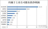 日子到底好过吗？9家定制家居企业2018战绩曝光！