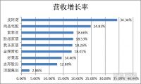 日子到底好过吗？9家定制家居企业2018战绩曝光！