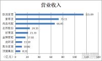 日子到底好过吗？9家定制家居企业2018战绩曝光！
