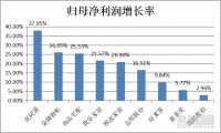 日子到底好过吗？9家定制家居企业2018战绩曝光！