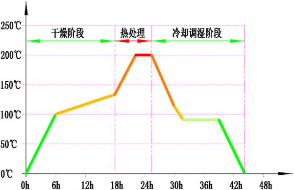 燕郊新浪家居