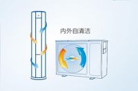 海尔智慧黑科技，解锁空调新时代大命题！
