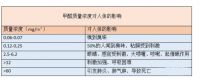 “无醛”健康生活，选卫乐士硅藻泥