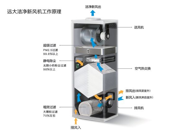 520远大新风节来袭 让家更有品质