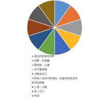 骊住木门环保调研白皮书