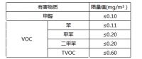 骊住木门环保调研白皮书