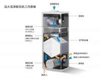 520远大新风节来袭 让家更有品质