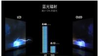 你家的电视护眼吗?OLED电视眼健康测试表现出色