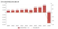 上市第七年亏4.4亿  喜临门跨界投资之过？| 数据观市