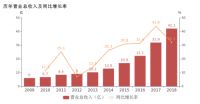 上市第七年亏4.4亿  喜临门跨界投资之过？| 数据观市