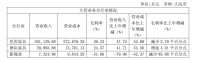 上市第七年亏4.4亿  喜临门跨界投资之过？| 数据观市