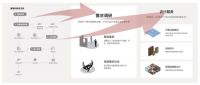 什么时候，消费者才愿意为家居“审美”买单？