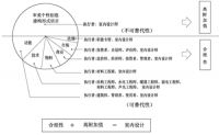 设计寻本 | 叶铮专栏