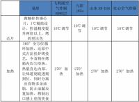 空气炸锅哪个牌子最好