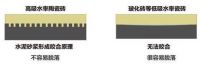 ​维刚瓷砖背胶粘接剂完美解决瓷砖空鼓脱落