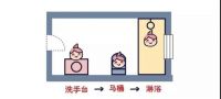 我家卫生间这样装修,1平方米都不浪费,还能变大一倍!
